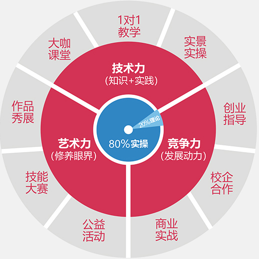 课程竞争力